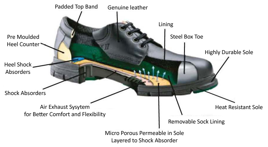 industrial safety shoes specification